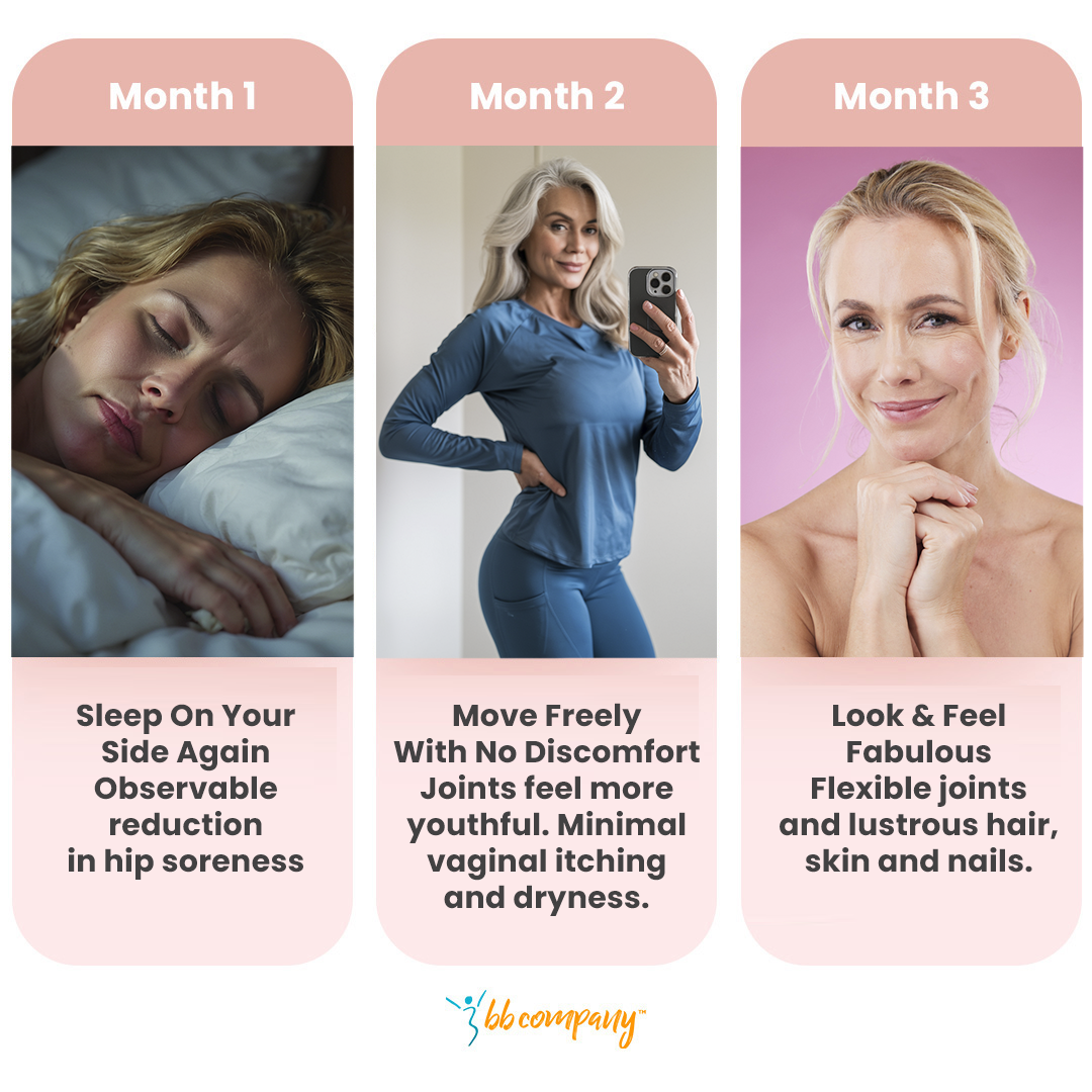 CollagenMax Bundle