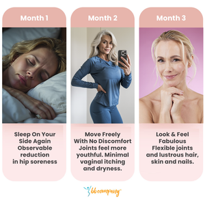 CollagenMax Bundle